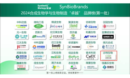 喜訊！古特生物榮登2024合成生物學(xué)與生物制造卓越品牌榜！
